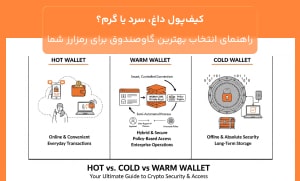 کیف‌پول داغ، سرد یا گرم؟ راهنمای انتخاب بهترین گاوصندوق برای رمزارز شما