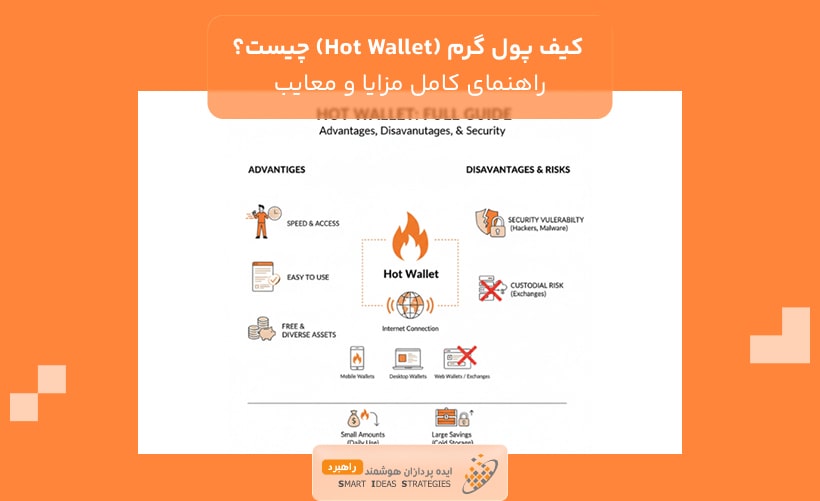 کیف پول گرم (Hot Wallet) چیست؟ راهنمای کامل مزایا و معایب